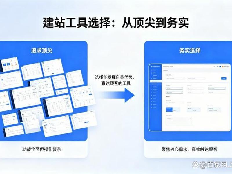 建站工具使用技巧分享（建站工具有什么用）
