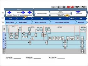 华为建e网技术解析 华为基建ecc平台