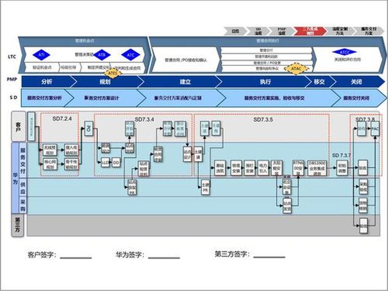 华为建e网技术解析 华为基建ecc平台 华为建e网技术解析 华为基建ecc平台