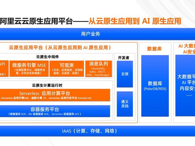 阿里云ai建站教程 - 阿里云ai建站教程在哪 阿里云ai建站教程 - 阿里云ai建站教程在哪