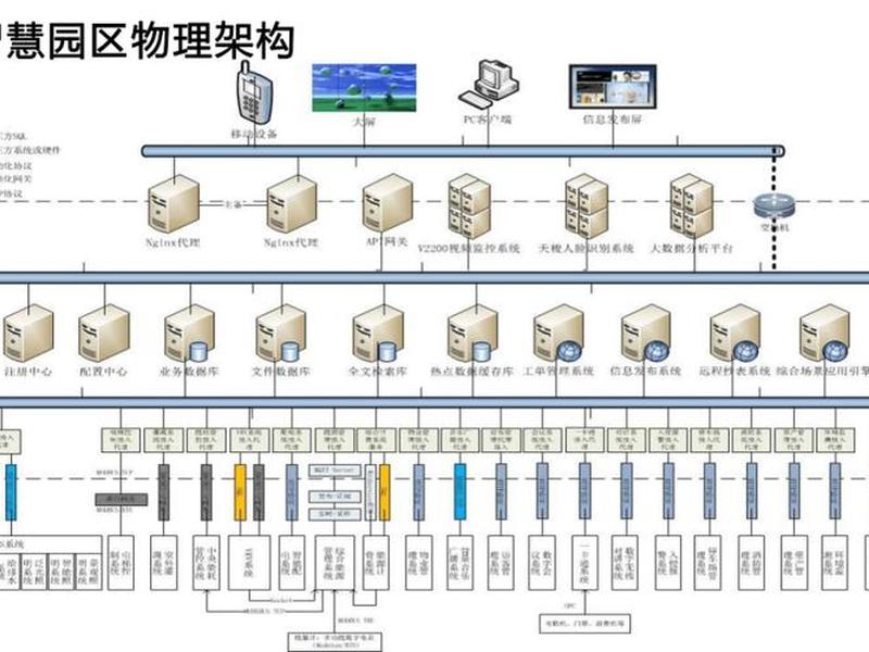 高能级平台建设 - 高能级平台建设方案 高能级平台建设 - 高能级平台建设方案