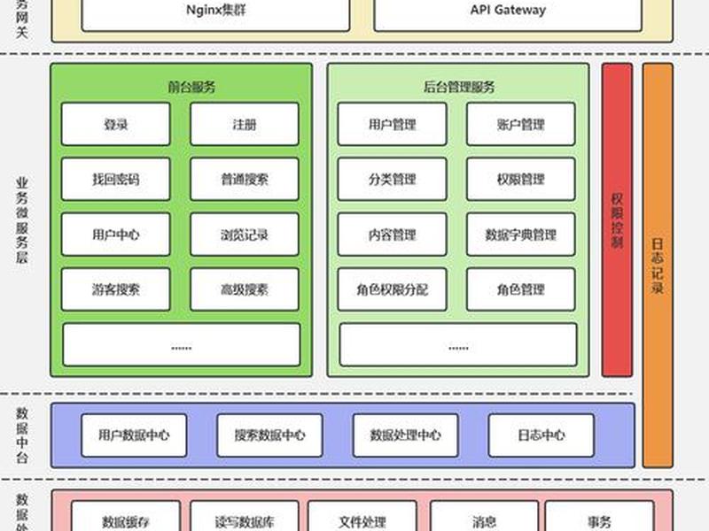 saas架构是什么意思 - saas架构是什么意思啊 saas架构是什么意思 - saas架构是什么意思啊