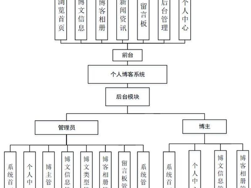 个人博客站建站教程 - 建立个人博客网站的流程 个人博客站建站教程 - 建立个人博客网站的流程