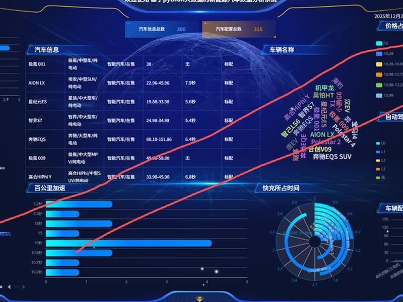 python 建站系统 python 建站模板 python 建站系统 python 建站模板