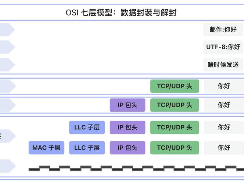 xshell做tcp服务器 - xshell连接服务器端口