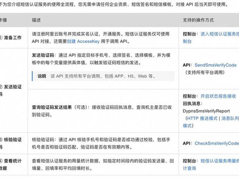 阿里云的短信套餐 - 阿里云的短信套餐怎么退订 阿里云的短信套餐 - 阿里云的短信套餐怎么退订