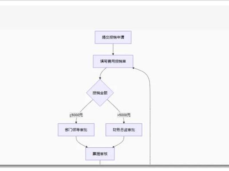 高端网站AI建站流程;高端网站ai建站流程图 高端网站AI建站流程;高端网站ai建站流程图