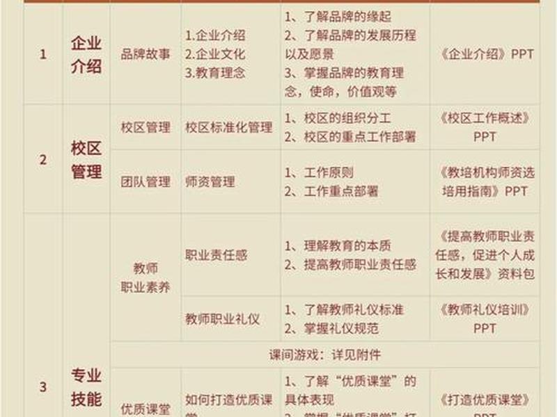 建站人员培训教程电子版图片，建站人员培训教程电子版图片大全