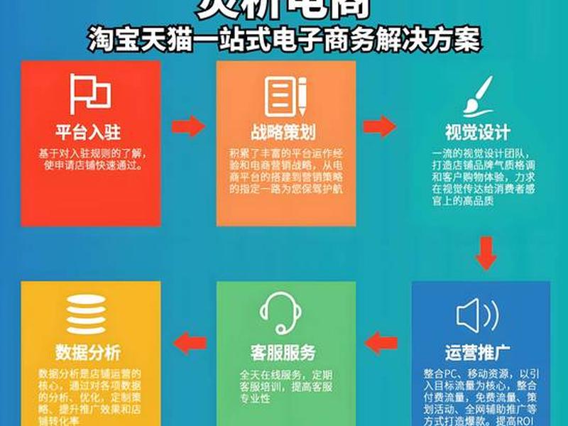 seo做淘宝客怎么做；淘宝seo怎么操作