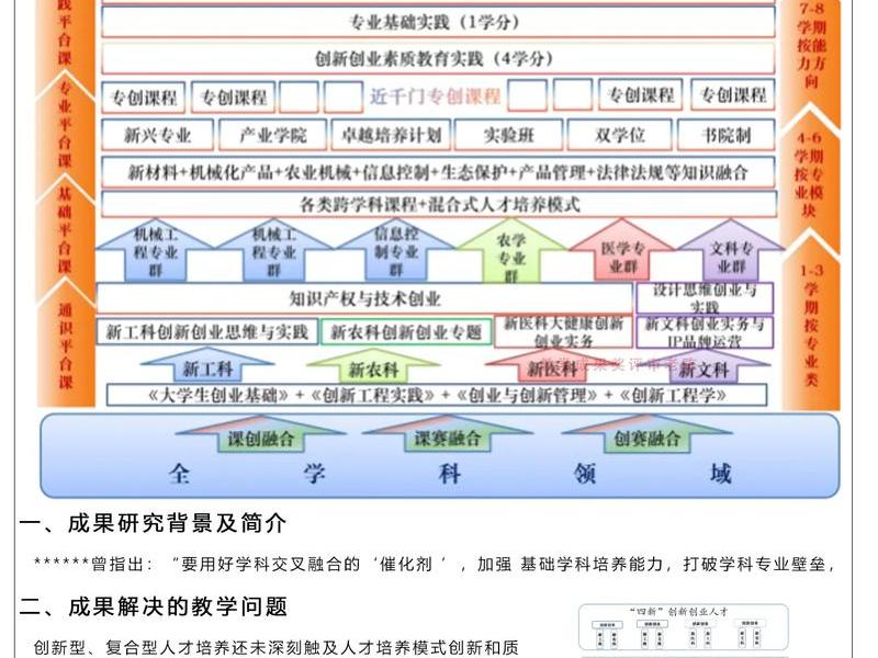 创新平台建设指南 创新平台建设指南解读 创新平台建设指南 创新平台建设指南解读
