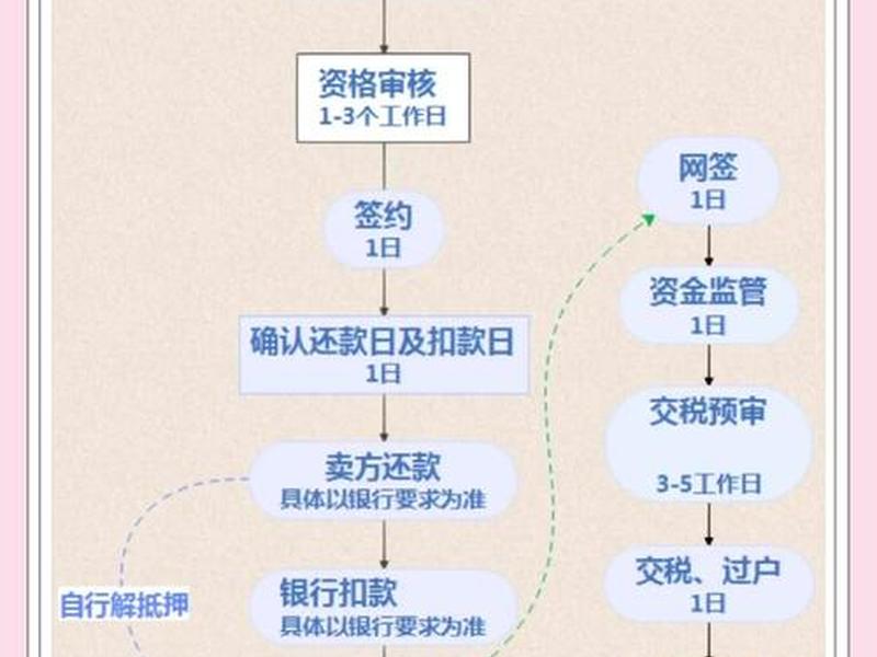 房产中介平台运营模式(房产中介平台运营模式有哪些) 房产中介平台运营模式(房产中介平台运营模式有哪些)
