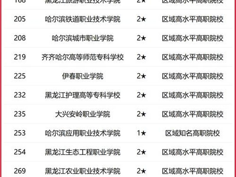 黑龙江外国语学院2023招生章程 黑龙江外国语学院2023招生章程最新 黑龙江外国语学院2023招生章程 黑龙江外国语学院2023招生章程最新
