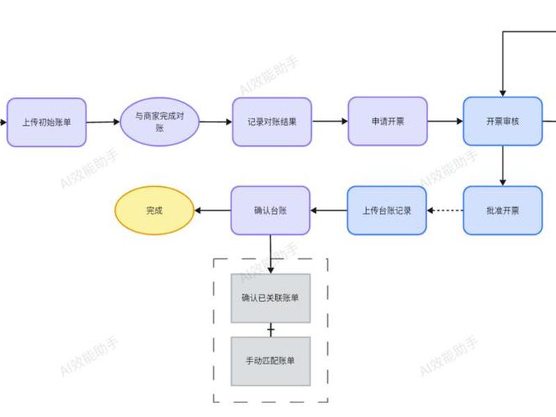 AI建站后维护教程(ai建站后维护教程) AI建站后维护教程(ai建站后维护教程)