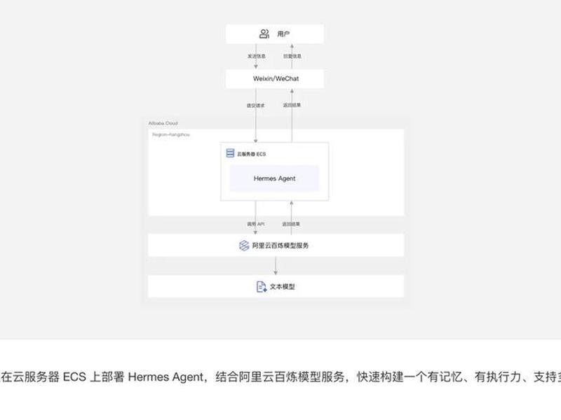 阿里云ecs创建失败;阿里云ecs创建的前置条件 阿里云ecs创建失败;阿里云ecs创建的前置条件