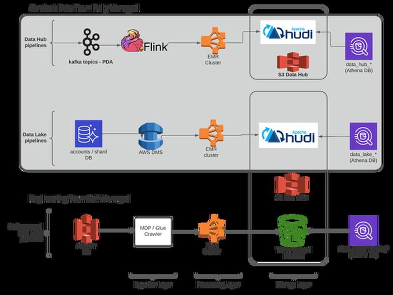 aws创建实例(aws 创建vpc) aws创建实例(aws 创建vpc)