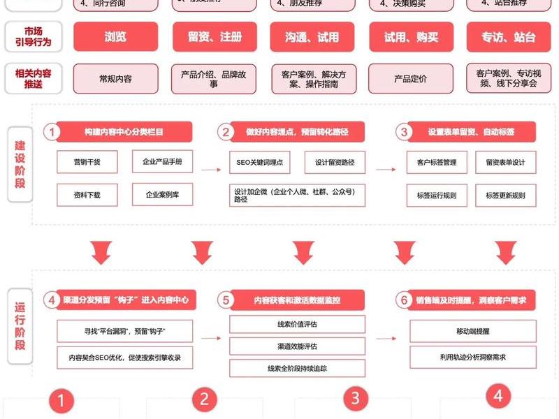 独立站推广技巧 独立站推广技巧分析 独立站推广技巧 独立站推广技巧分析