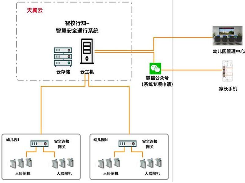巅云建站系统教程；巅云自助建站系统