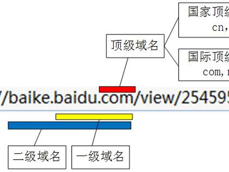 建站必看二级域名干货 - 二级域名怎么建站 建站必看二级域名干货 - 二级域名怎么建站