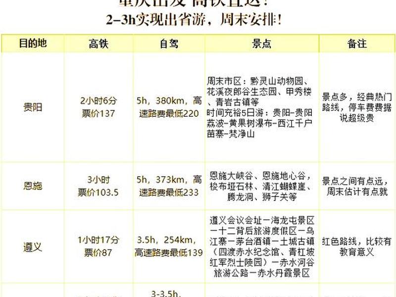 建始站到恩施站要多久(建始站到恩施站要多久时间) 建始站到恩施站要多久(建始站到恩施站要多久时间)