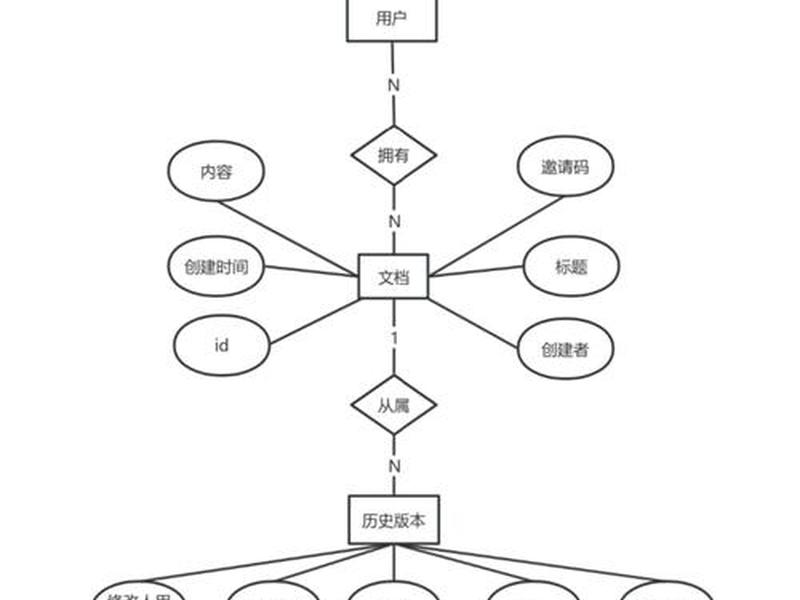 epower建站系系统怎么样(drupal建站系统) epower建站系系统怎么样(drupal建站系统)