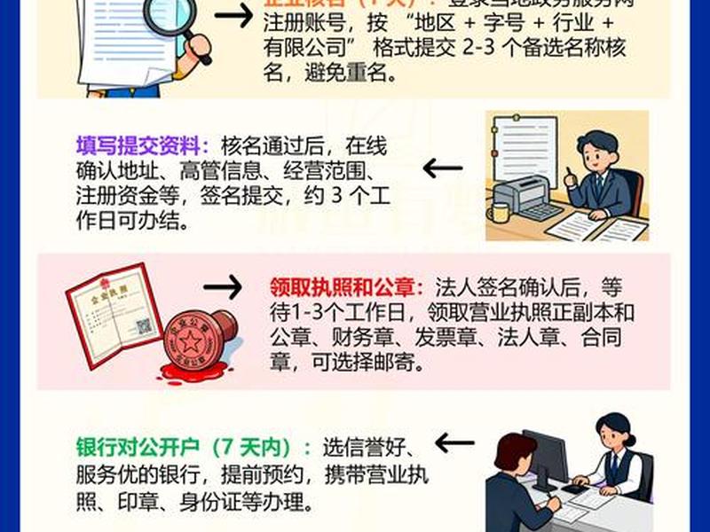 0元注册公司流程,0元注册公司流程是什么 0元注册公司流程,0元注册公司流程是什么