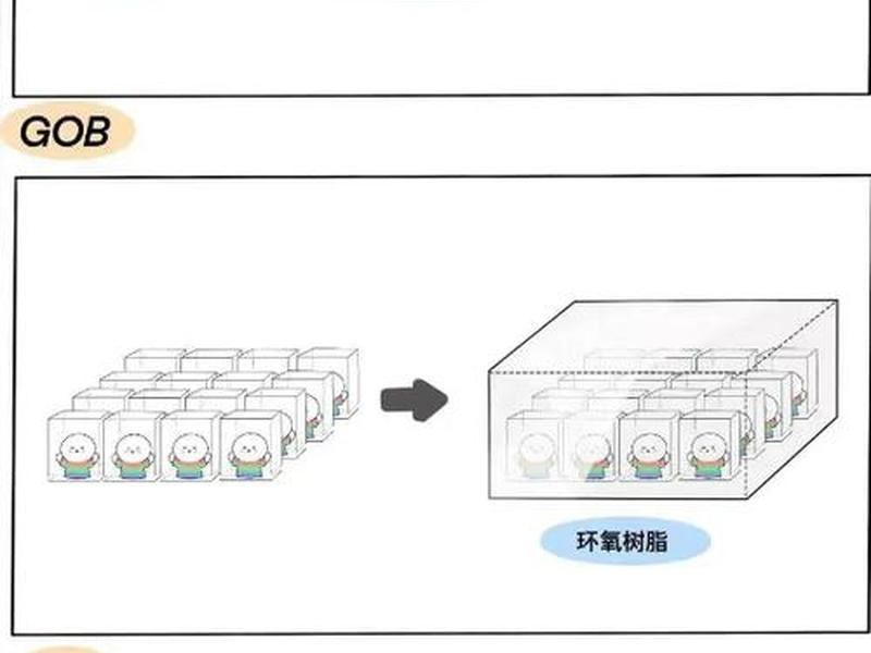 mip封装，mip封装和COB是一种封装方式吗