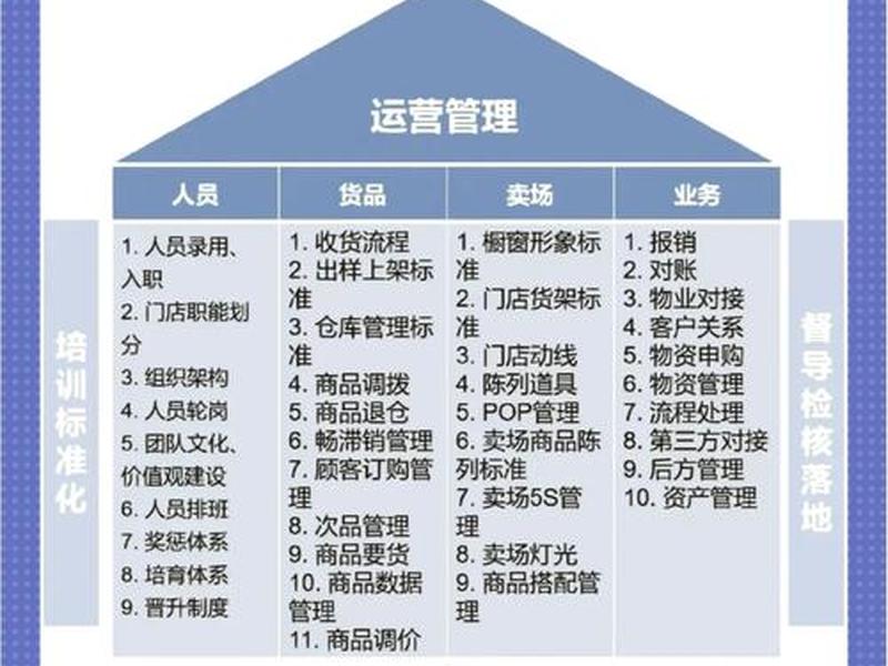 广元实体店运营技巧(实体门店运营技巧) 广元实体店运营技巧(实体门店运营技巧)