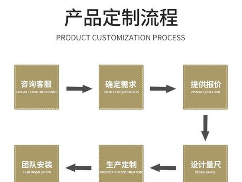 144定制流程是啥(144定制是什么意思) 144定制流程是啥(144定制是什么意思)