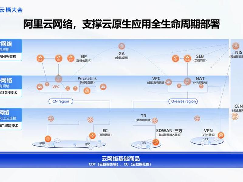 阿里云ai服务器本地化部署方案;阿里云服务器部署iis网站 阿里云ai服务器本地化部署方案;阿里云服务器部署iis网站