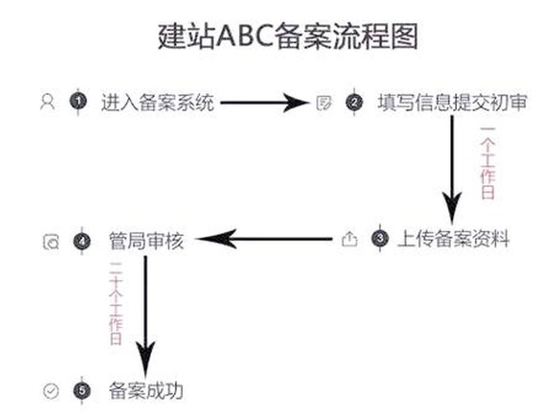 abc建站网站教程;abc建站官网 abc建站网站教程;abc建站官网