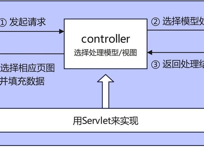 asp.net mvc可视化图表、asp.net mvc 报表