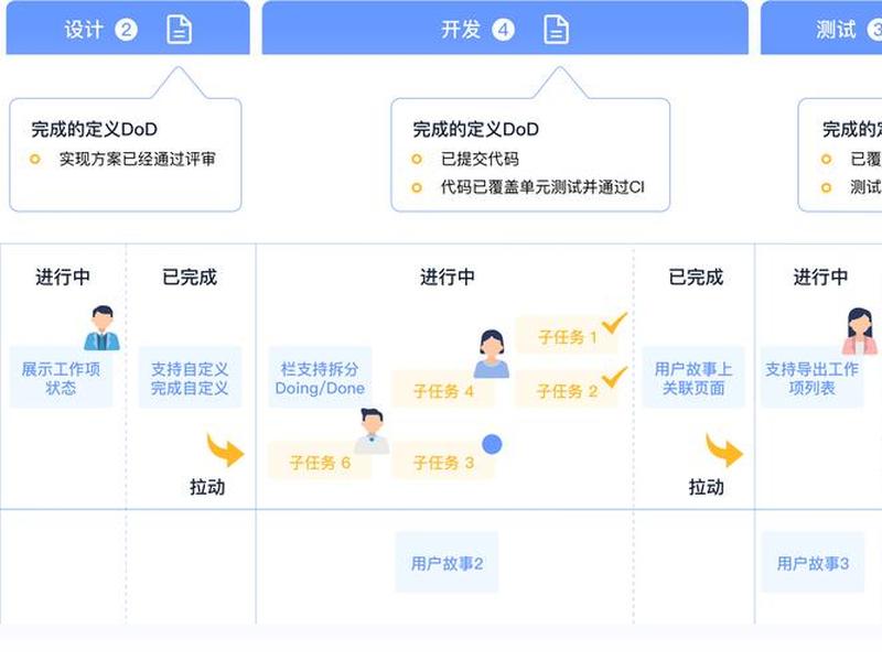 代码托管与远程协作平台(代码托管与远程协作平台是什么) 代码托管与远程协作平台(代码托管与远程协作平台是什么)