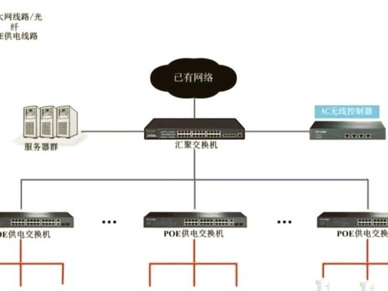 ap搭建 ac加ap网络搭建的详细教程 ap搭建 ac加ap网络搭建的详细教程