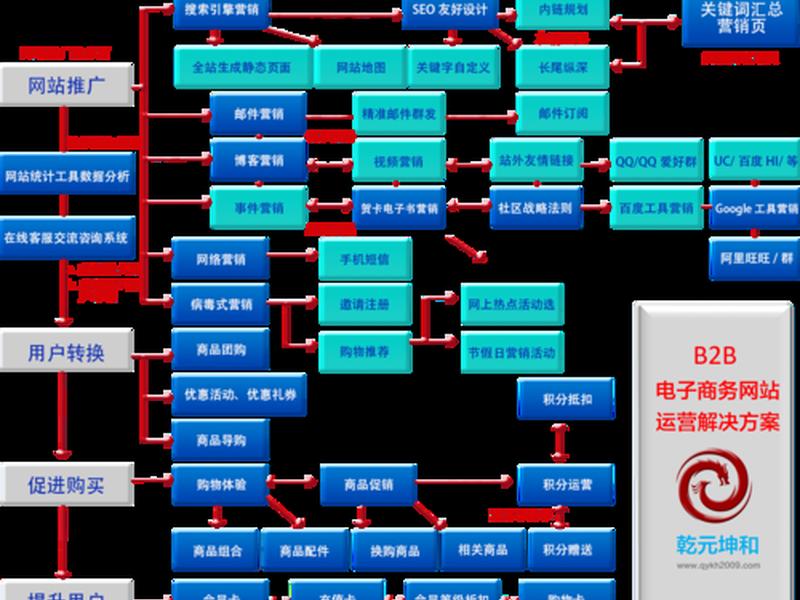 个人建站的最佳免费虚拟主机、虚拟主机网站建设的几个步骤