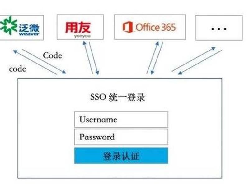 astrill怎么注册 - astrill怎么注册账号