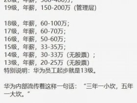 华为光伏安装工程师，华为光伏安装工程师工资
