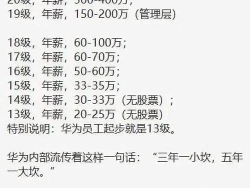 华为光伏安装工程师,华为光伏安装工程师工资 华为光伏安装工程师,华为光伏安装工程师工资