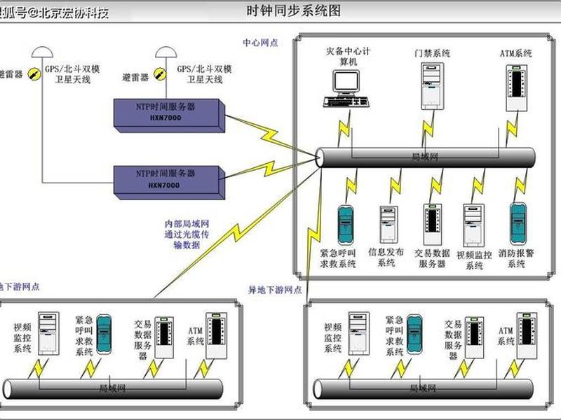 局域网ntp服务器搭建(windows局域网ntp服务器搭建) 局域网ntp服务器搭建(windows局域网ntp服务器搭建)
