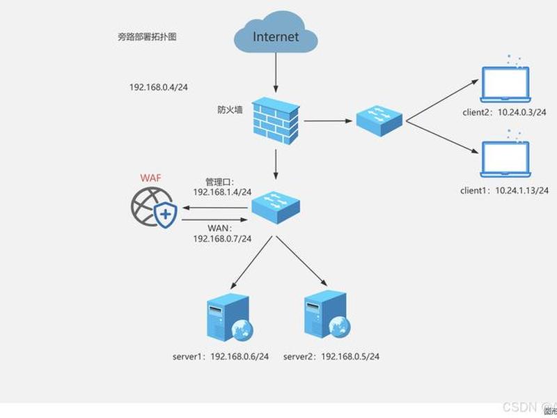 ssr部署怎么部署(ssm怎么部署) ssr部署怎么部署(ssm怎么部署)