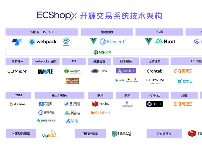 ecshop下载,ecshop 下载 ecshop下载,ecshop 下载