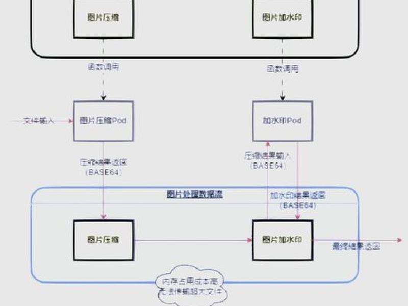 wamp环境搭建的过程(wampserver环境搭建) wamp环境搭建的过程(wampserver环境搭建)
