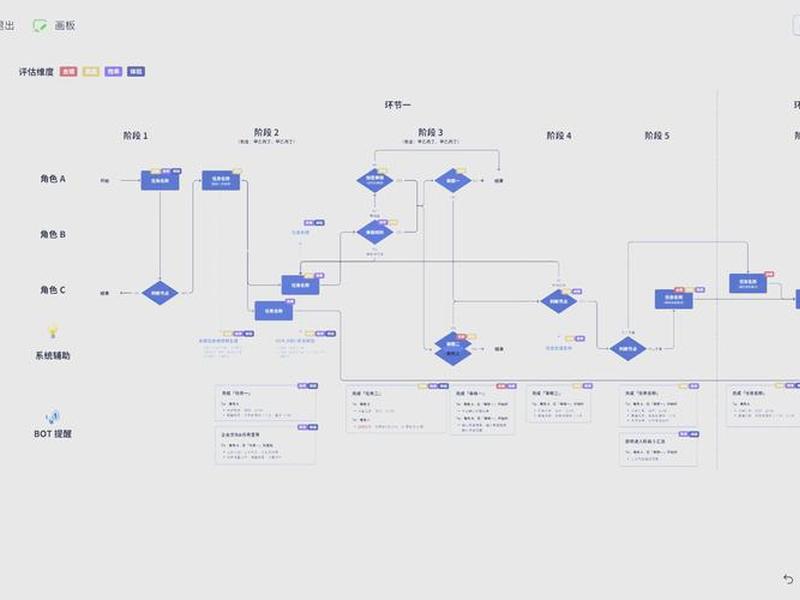 飞飞cms建站教程、飞飞cms采集教程 飞飞cms建站教程、飞飞cms采集教程