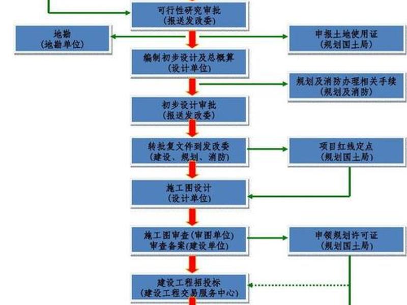 建站需要哪些前期准备(建站需要哪些前期准备工作) 建站需要哪些前期准备(建站需要哪些前期准备工作)
