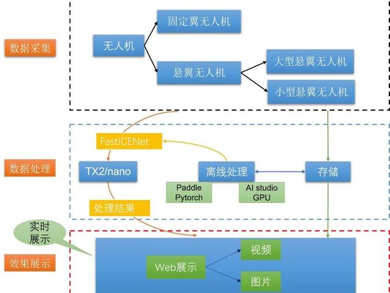 AI建站后端教程 - ai建站后端教程 AI建站后端教程 - ai建站后端教程