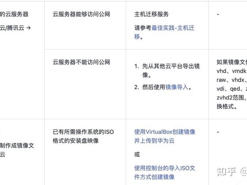 阿里云实例迁移 阿里云实例迁移怎么弄 阿里云实例迁移 阿里云实例迁移怎么弄