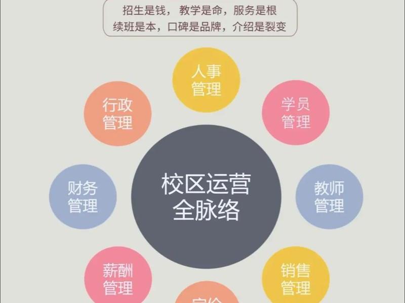巴巴运营培训机构、巴巴运营培训机构地址 巴巴运营培训机构、巴巴运营培训机构地址