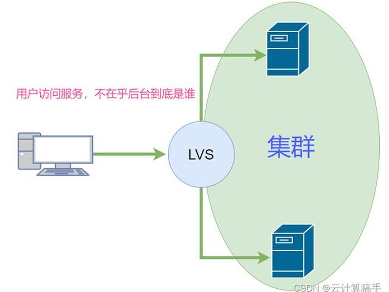 iis搭建站群教程;iis搭建网站教程win7 iis搭建站群教程;iis搭建网站教程win7