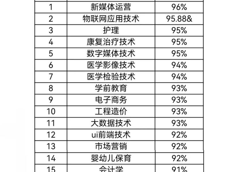 德阳建院2024单招有哪些专业;德阳建院2020单招有哪些专业 德阳建院2024单招有哪些专业;德阳建院2020单招有哪些专业