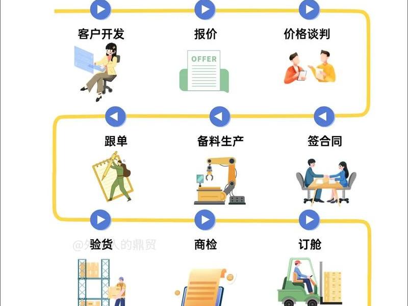 个人搭建外贸专线技巧（如何搭建外贸团队）