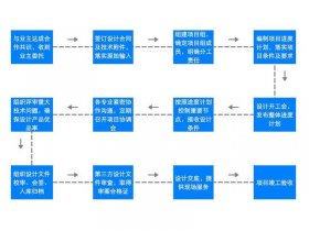 华小锦建站服务流程（华小锦建站服务流程细节）